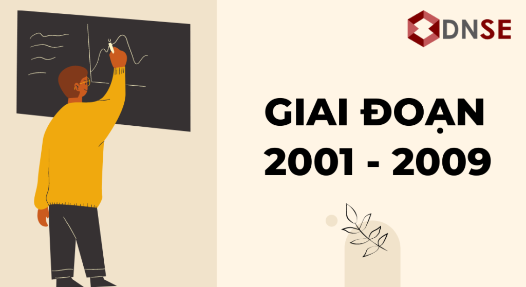 Lịch sử chứng khoán Việt Nam giai đoạn 2001 - 2009

