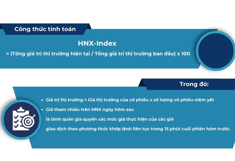 Công thức khái quát tính chỉ số HNX-index