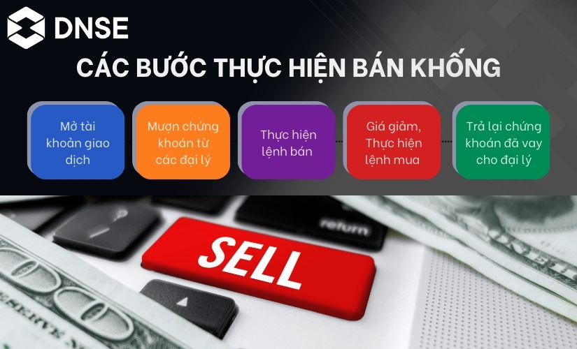 Các bước thực hiện bán khống chứng khoán là gì?