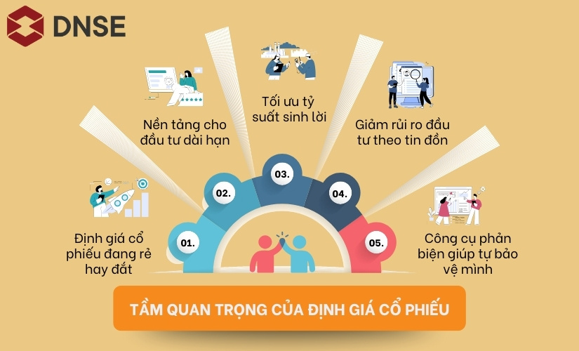 Tầm quan trọng của việc định giá cổ phiếu