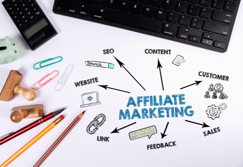 Affiliate Marketing hay còn được biết đến là quảng cáo tiếp thị.