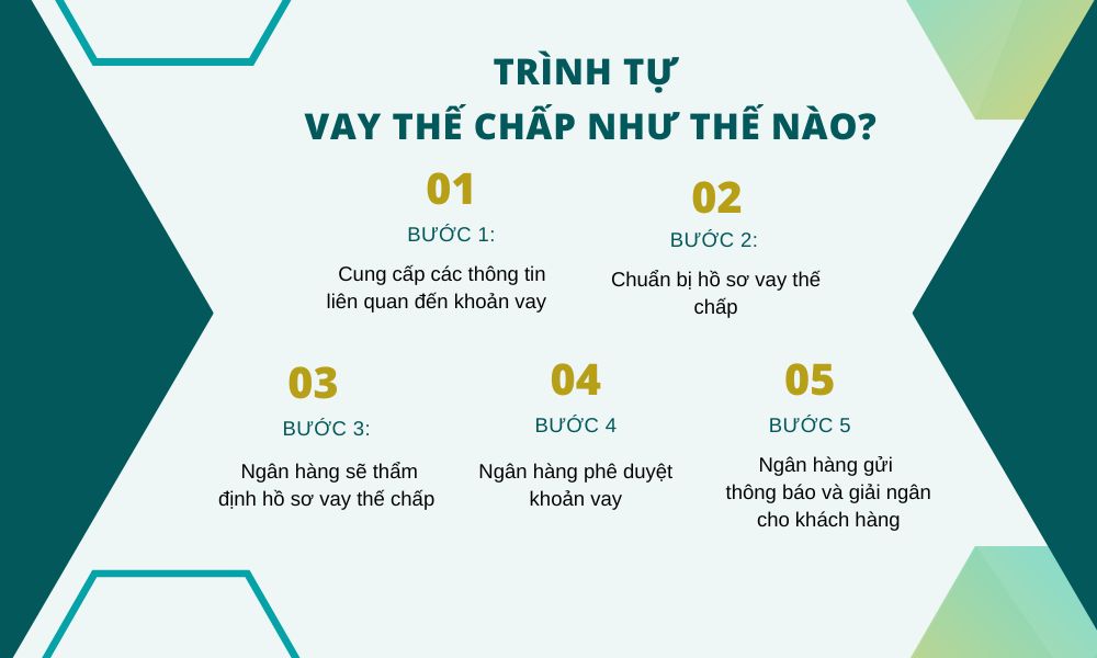 Quy trình vay thế chấp tại ngân hàng