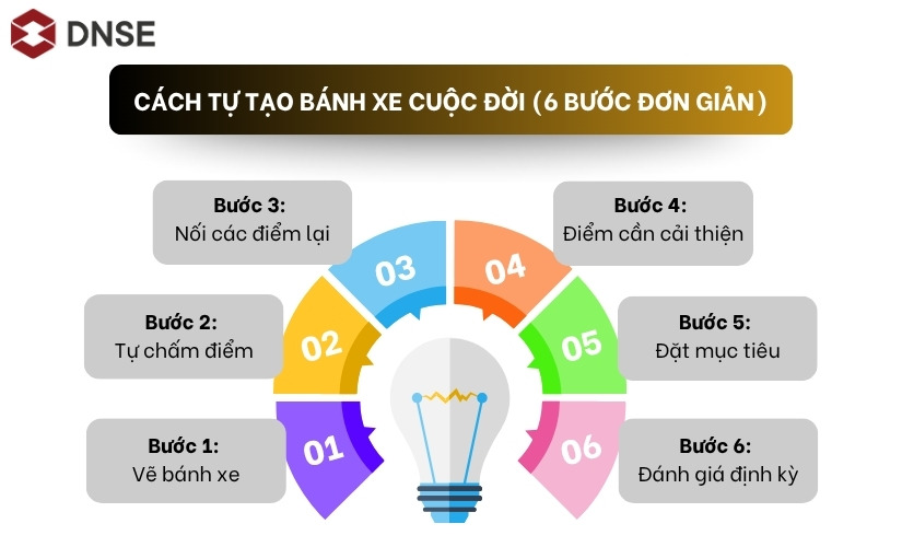 banh-xe cuoc-doi-2