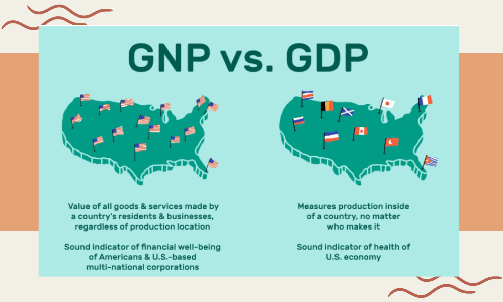 Ví dụ về GNP và GDP Việt Nam từ 2010 đến 2020