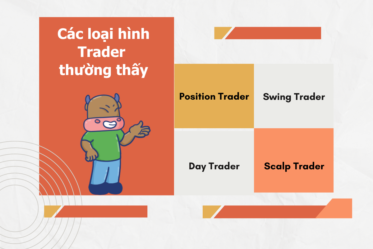 Có nhiều loại hình trader khác nhau