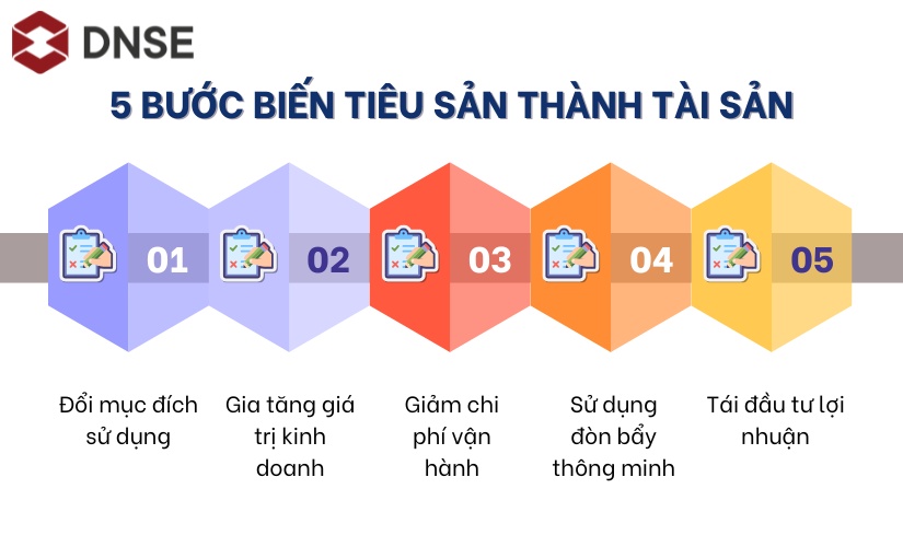 5 bước biến tiêu sản thành tài sản và tạo giá trị cho bạn