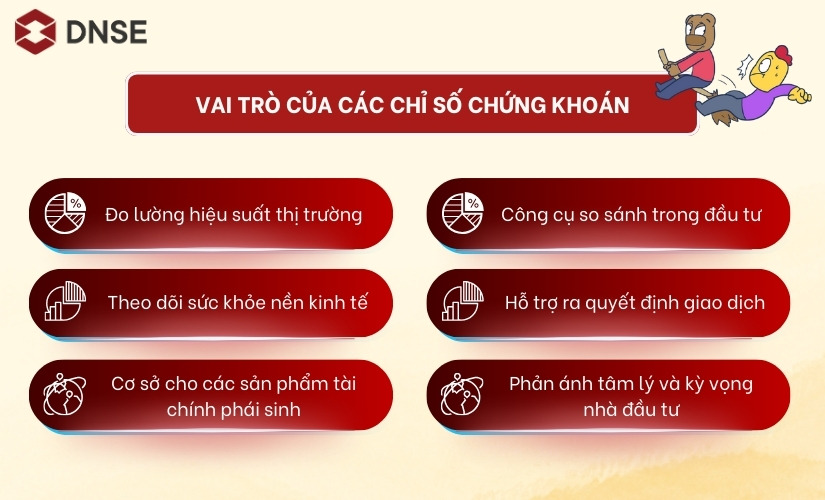 Vai trò của các chỉ số chứng khoán