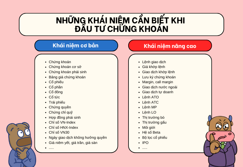 Những khái niệm, thuật ngữ về chứng khoán nhà đầu tư mới nên biết