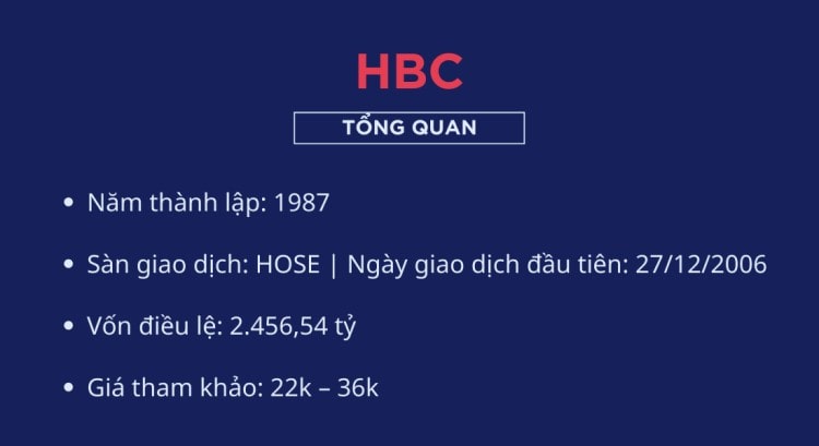 Cổ phiếu HBC