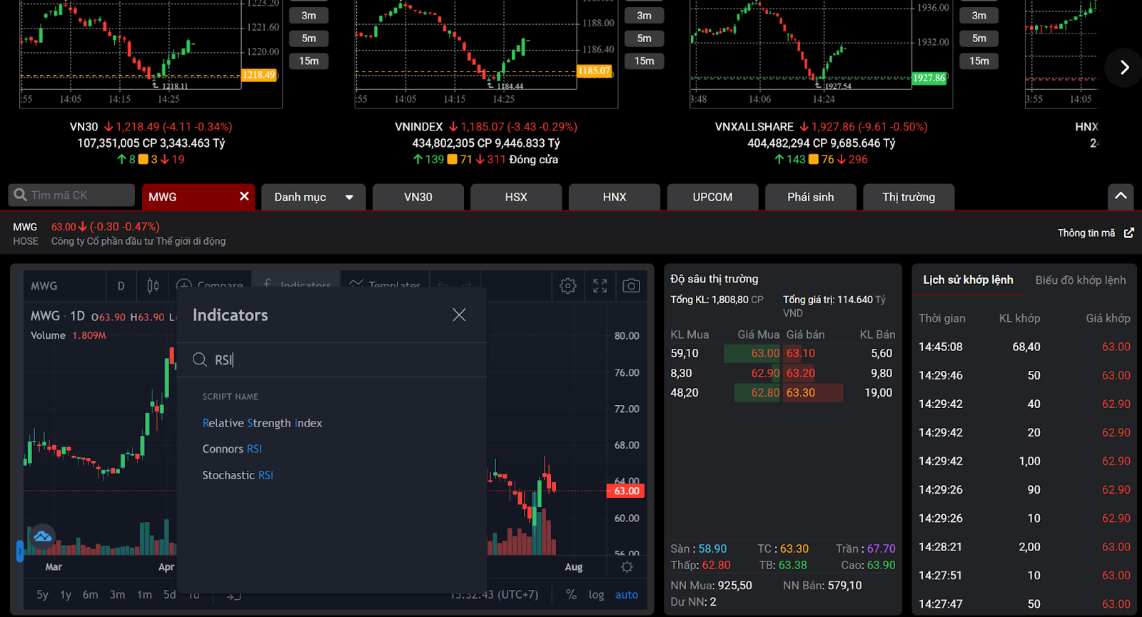 Tìm từ khoá RSI và chọn Relative Strength Index