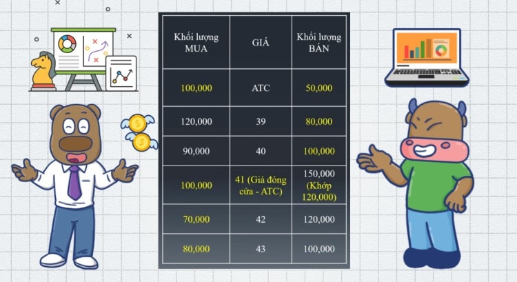 Tóm tắt kết quả phiên ATC