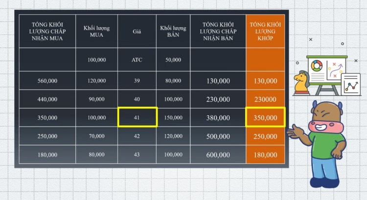 Ví dụ 1 phiên ATC