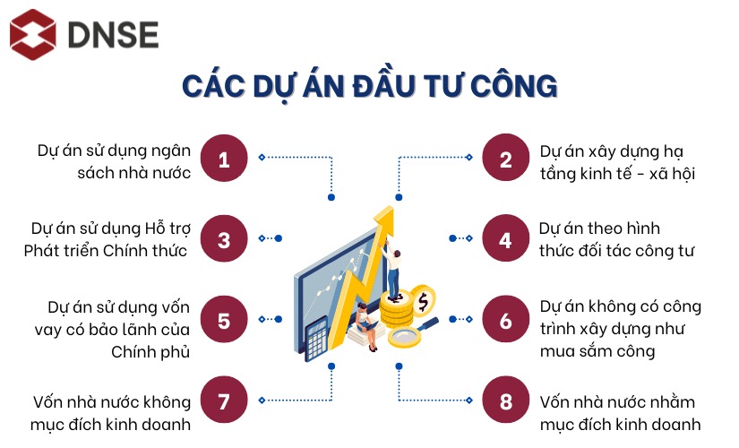 Các dự án đầu tư công bao gồm những gì?