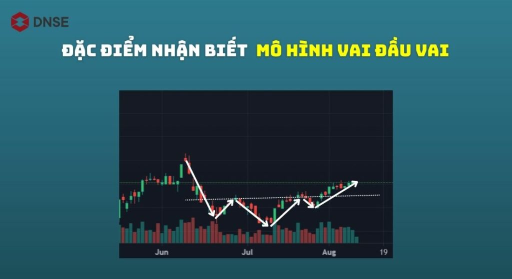 Ứng dụng mô hình vai đầu vai THUẬN và NGƯỢC trong forex hiệu quả  Trader  Việt