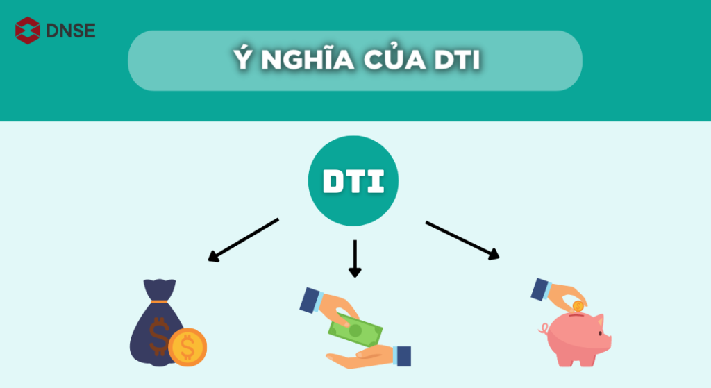 Chỉ số DTI phản ánh điều gì?