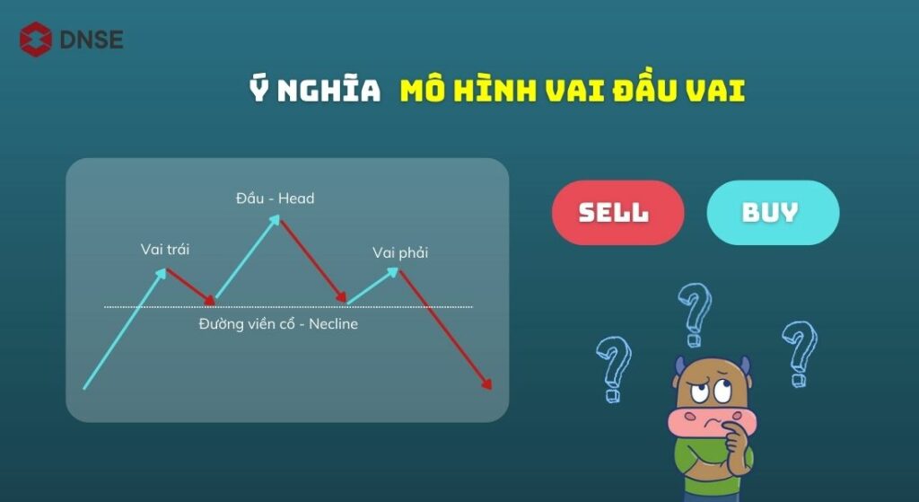 Mô hình vai đầu vai là gì Đặc điểm và cách giao dịch ra sao