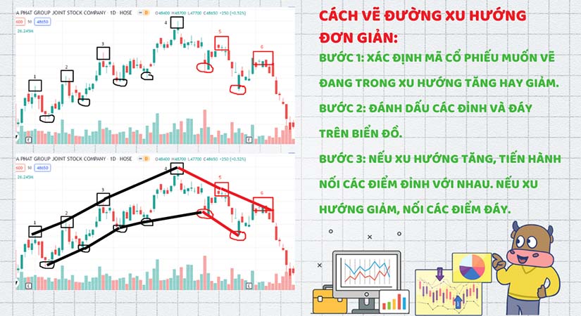 Hướng dẫn cách phân tích biểu đồ chứng khoán trực tuyến