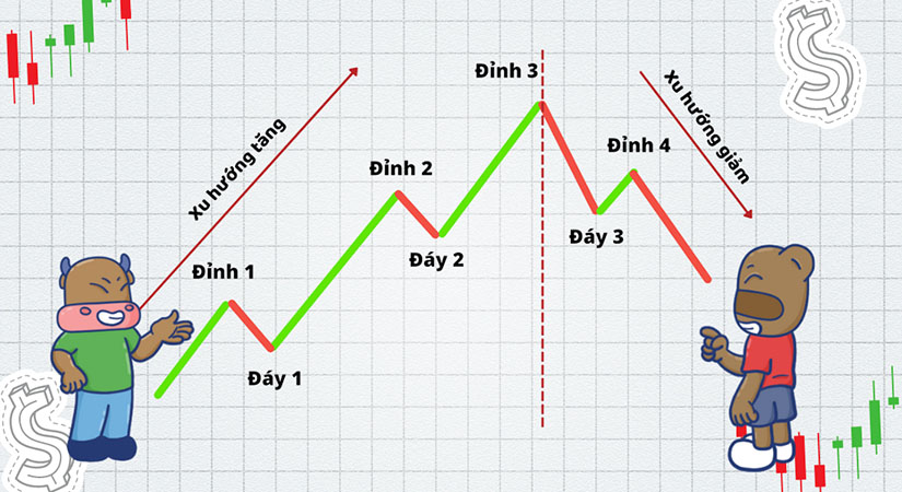 Đường xu hướng (trendline) là gì? Cách vẽ trendline khi phân tích ...