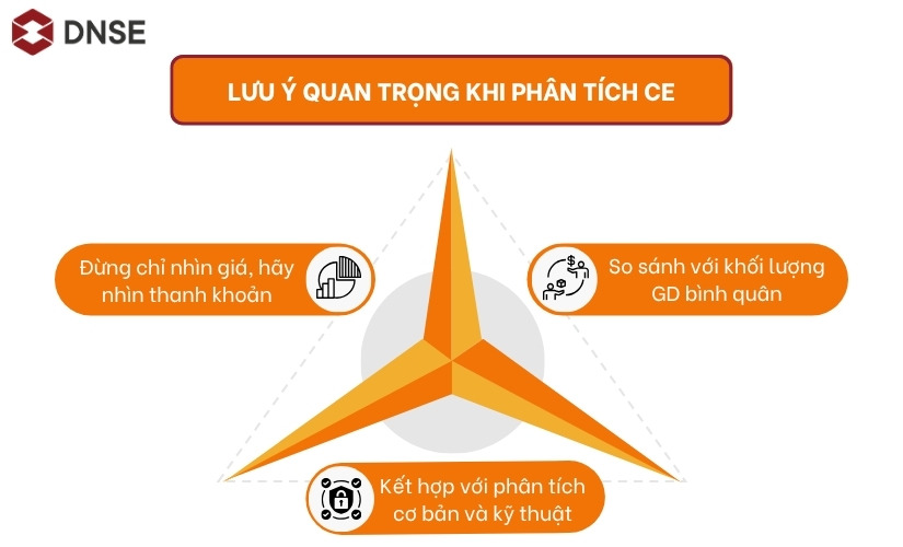 phan-tich-ce-trong-chung-khoan