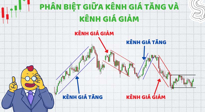 Trendline là công cụ hữu ích giúp bạn theo dõi xu hướng của thị trường tài chính. Xem hình ảnh liên quan để hiểu rõ hơn về tính năng tuyệt vời này.