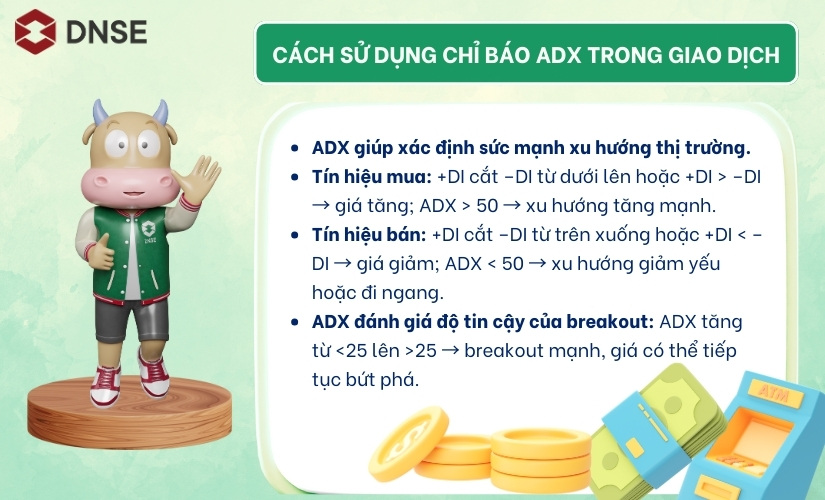 Cách sử dụng chỉ báo ADX trong giao dịch