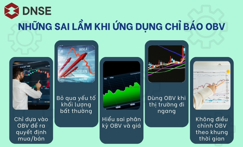 Những sai lầm khi ứng dụng chỉ báo OBV trong đầu tư chứng khoán