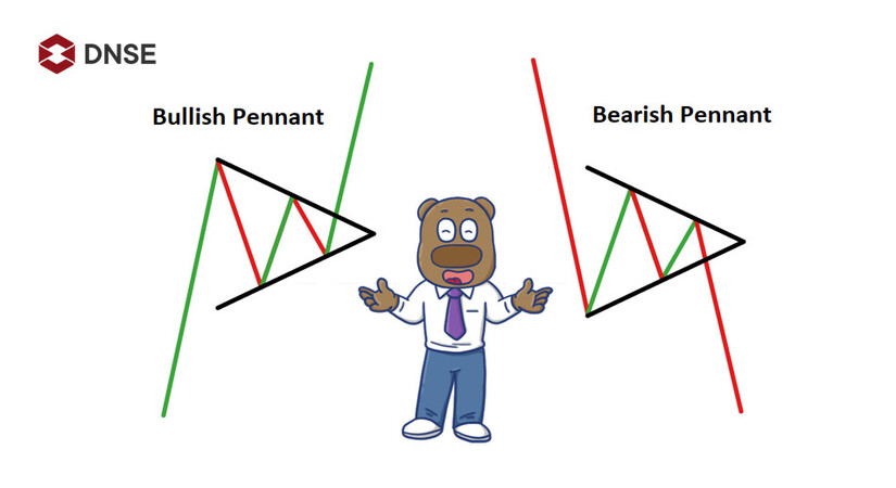 Bullish Pennant và Bearish Pennant