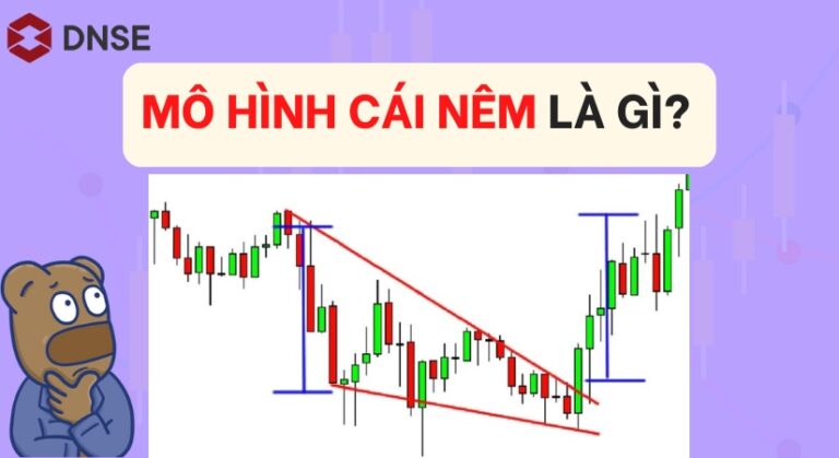 Mô hình giá là gì Các mô hình giá quan trọng trong Forex