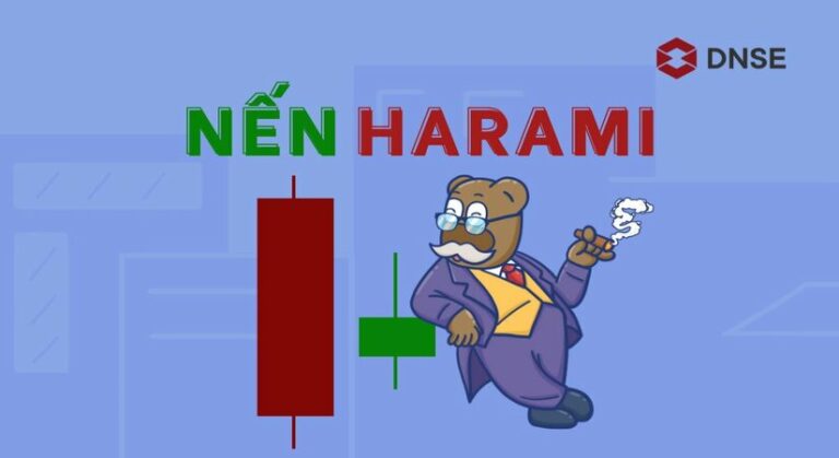 Mô hình nến Harami Price Action  Nguyễn Hữu Đức