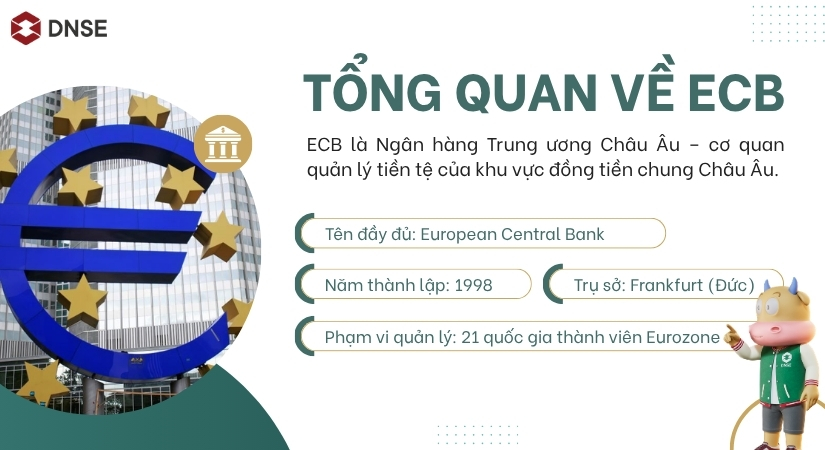 Tổng quan về Ngân hàng Trung ương Châu Âu