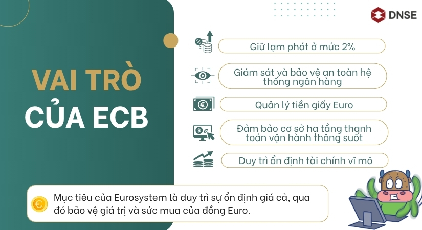Nhiệm vụ của ECB là gì? 