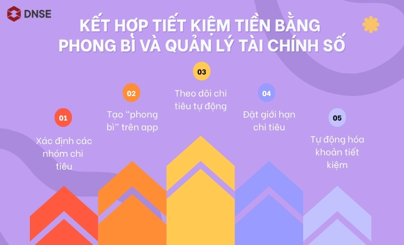 Phương pháp kết hợp tiết kiệm tiền bằng phong bì và quản lý tài chính số