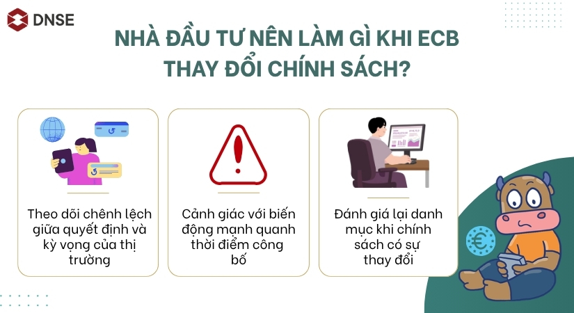 Hành động của NĐT khi ECB thay đổi lãi suất hoặc chính sách