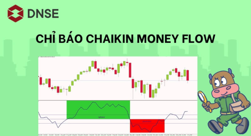 Khái niệm chỉ báo Chaikin Money Flow (CMF)