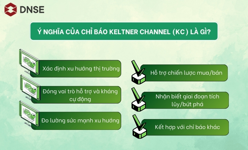 Ý nghĩa của chỉ báo Keltner Channel (KC) là gì?