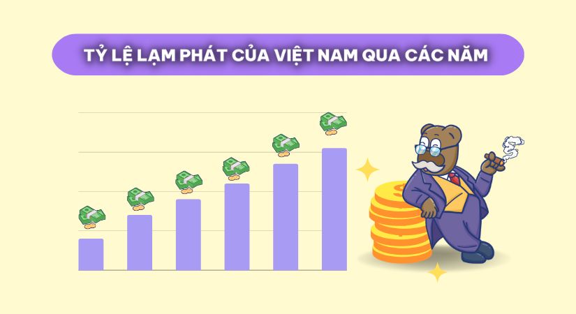 Tình hình lạm phát của Việt Nam qua các năm 