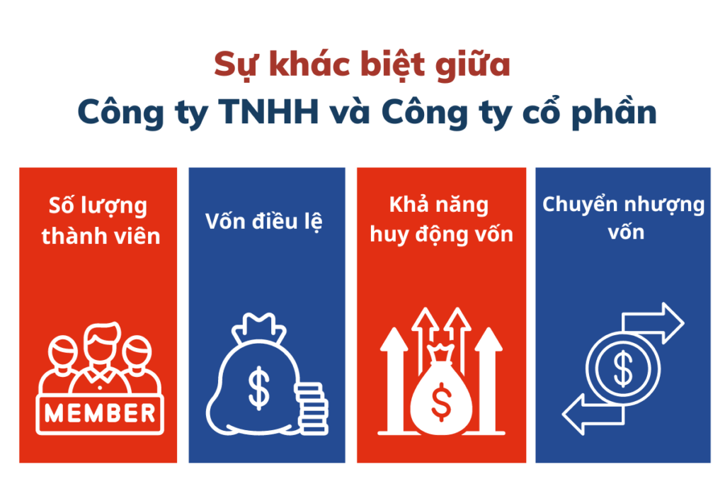 Phân biệt công ty TNHH và công ty cổ phần