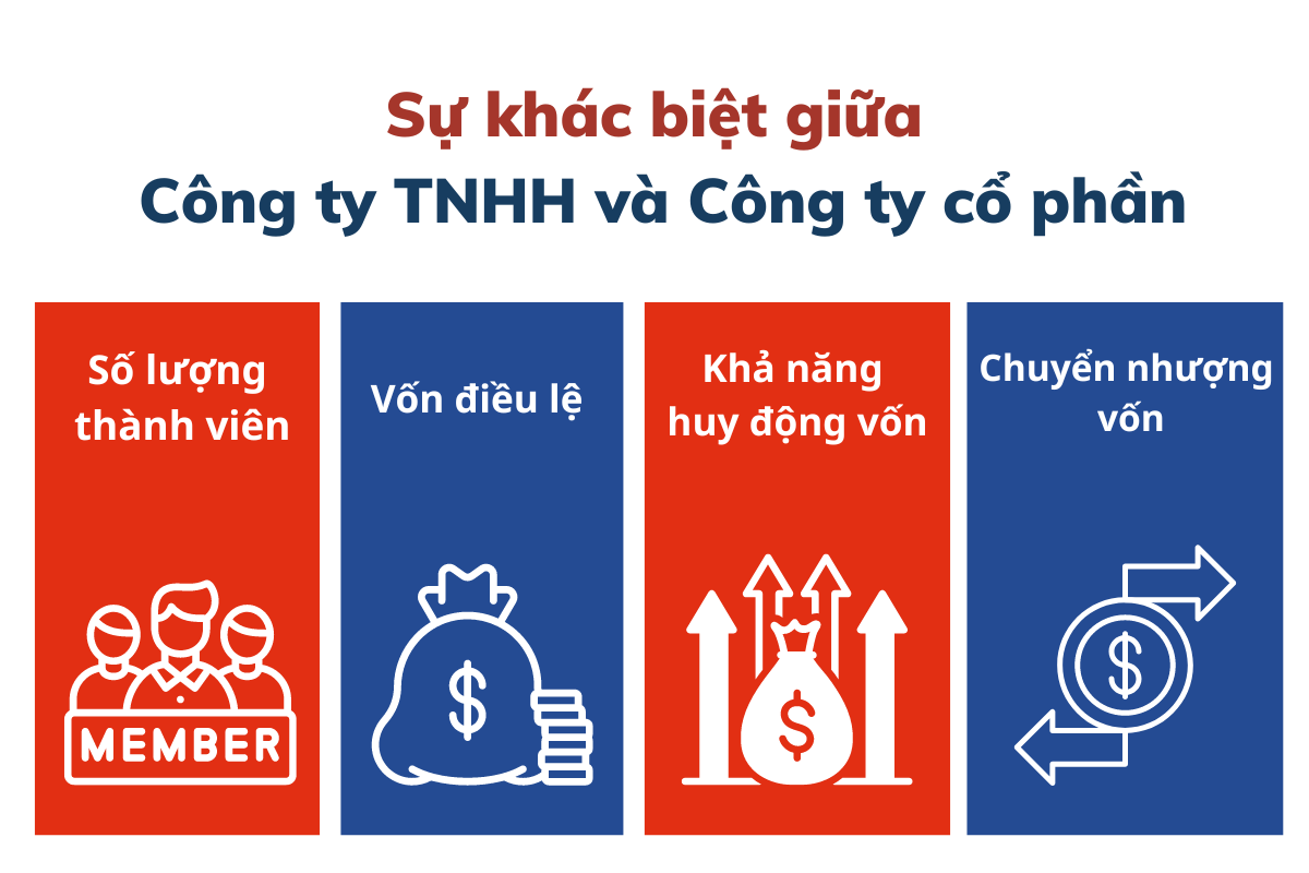 Những điểm khác nhau của công ty TNHH và công ty cổ phần