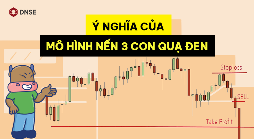 Mô Hình Nến Three Inside Down Ý Nghĩa Và Cách Giao Dịch Hiệu Quả  How To  Trade Blog