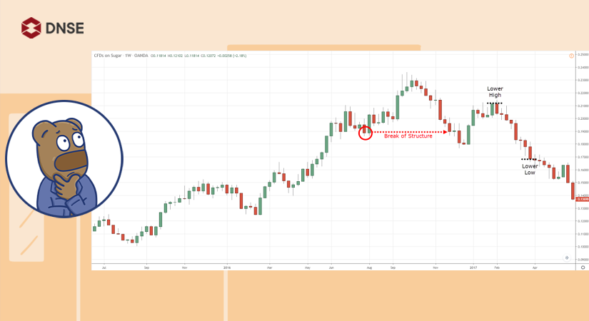 22 CÁC MÔ HÌNH NẾN TIẾP DIỄN  TP Trading