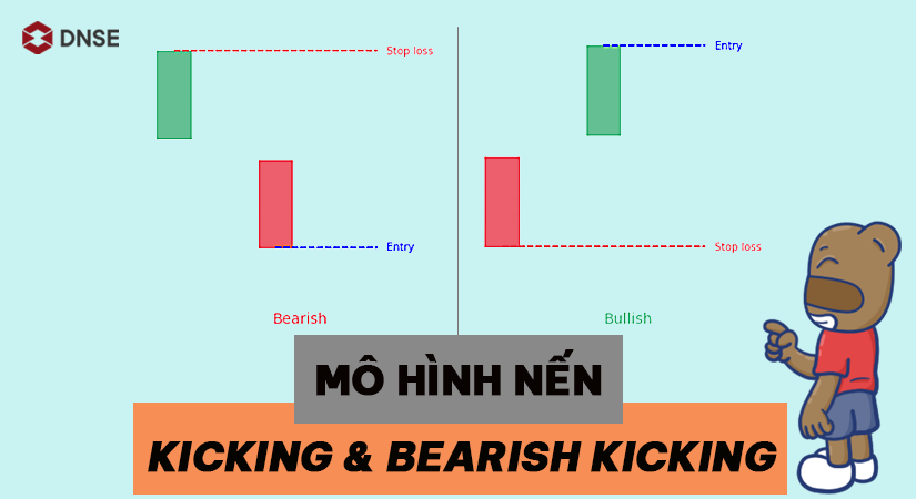 Giao dịch hiệu quả hơn với mô hình nến Bullish Kicking và Bearish Kicking
