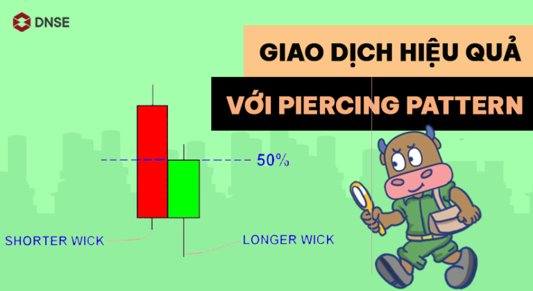 Mô hình nến Stalled Pattern là gì Sự hình thành Mô hình nến Stalled Pattern