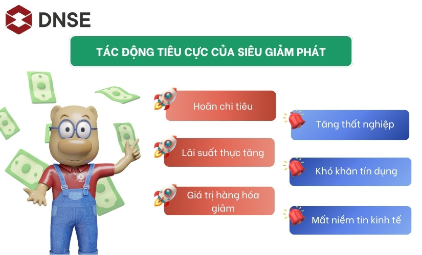 Tác động tiêu cực của siêu giảm phát