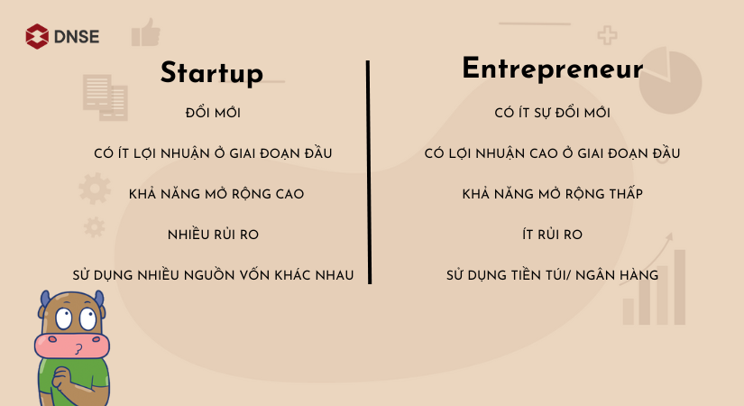Sự khác biệt giữa Entrepreneur và Startup