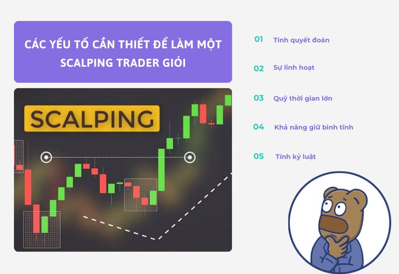 5 yếu tố để làm một scalping Trader giỏi