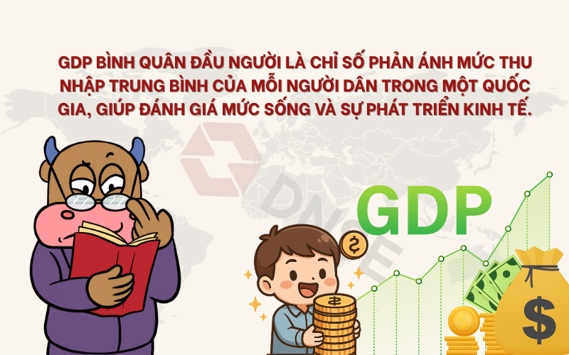 Định nghĩa về GDP bình quân đầu người.