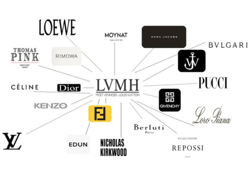 LVMH đã thực hiện thâu tóm thêm các thương hiệu nổi tiếng