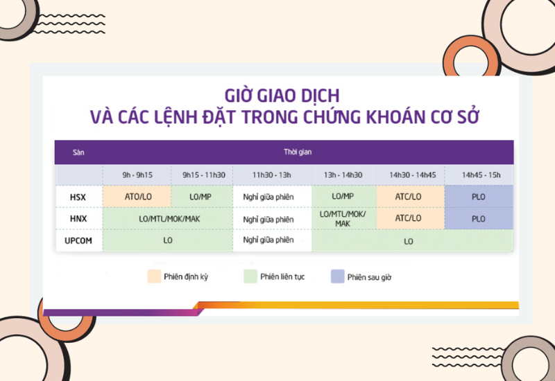 Khung thời gian giao dịch ATO