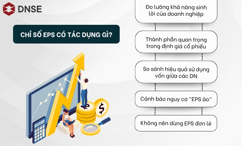 Tác dụng của chỉ số EPS là gì? 