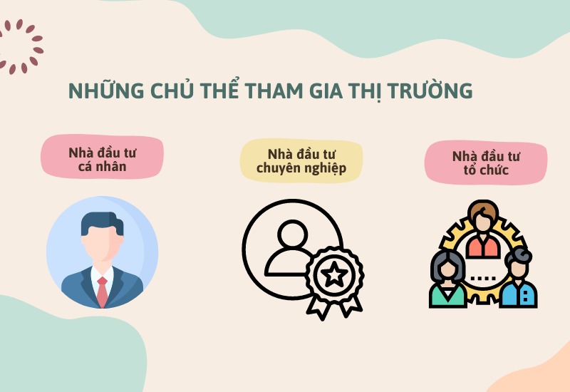 Ba chủ thể chính tham gia thị trường phái sinh